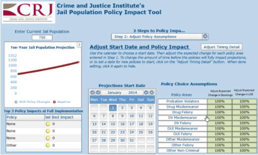 Crime and Justice institute jail population policy impact tool