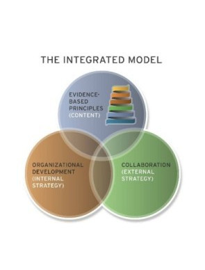 Integrated model infographic