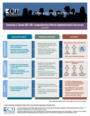 Kentucky senate bill infographic