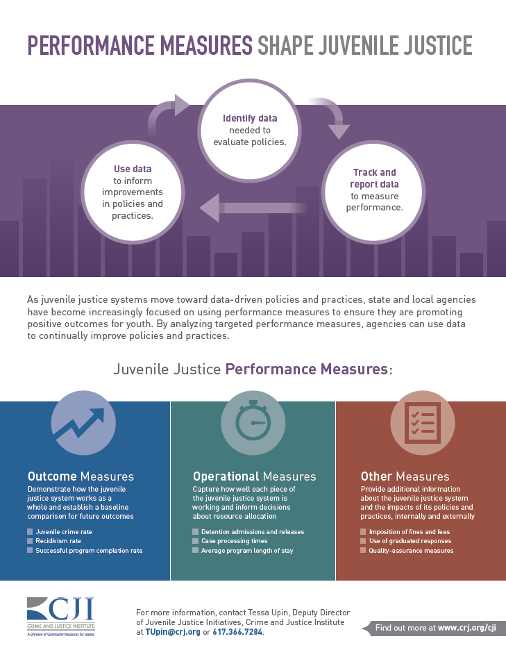 performance measures shape juvenile justice infographic