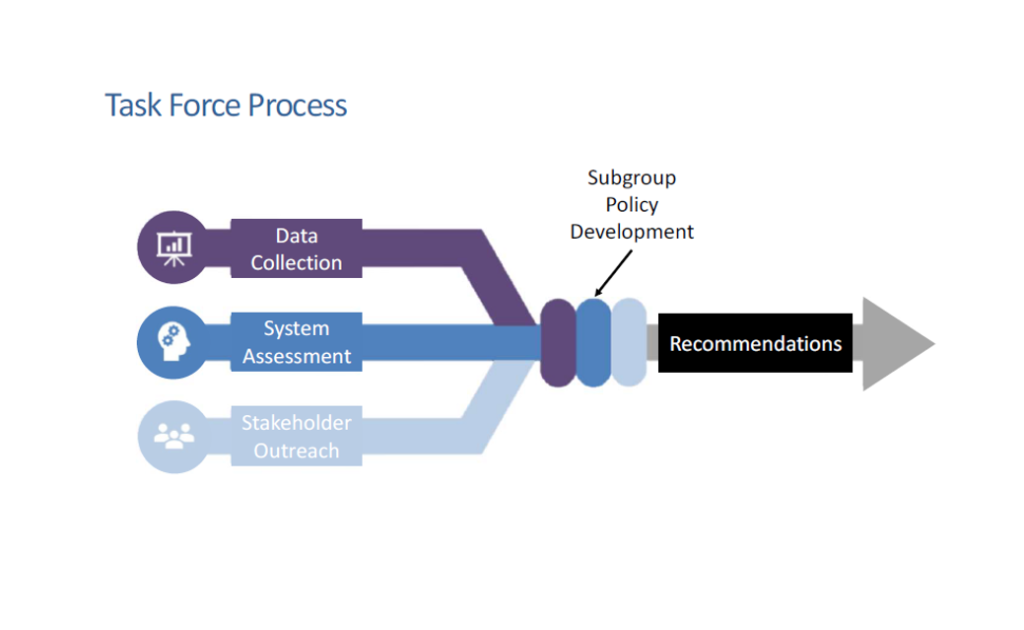 Task Force Graphic