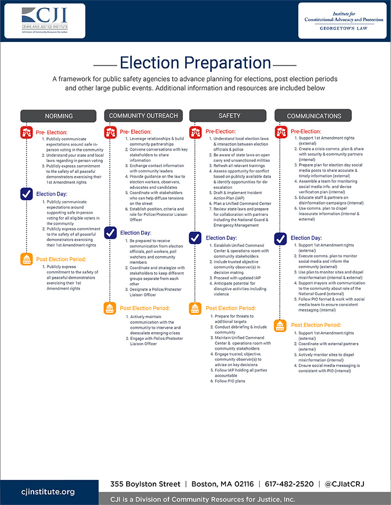 Cover of "Election Preparation" document
